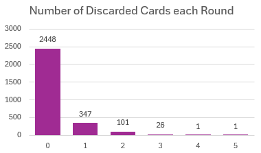 discards.png