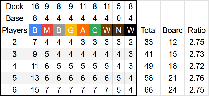 CardWeights.png